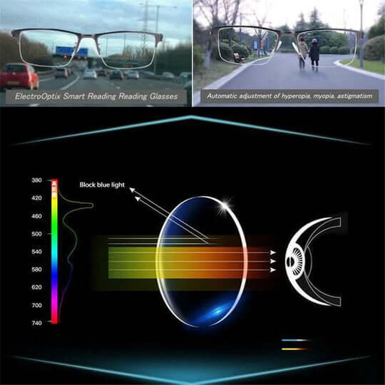 Progressive Glasses for Clear Vision