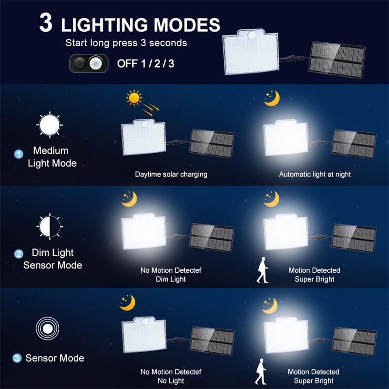 LED Solar Outdoor Light with Motion Sensor