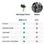 Cordless Mini Grass Trimmer