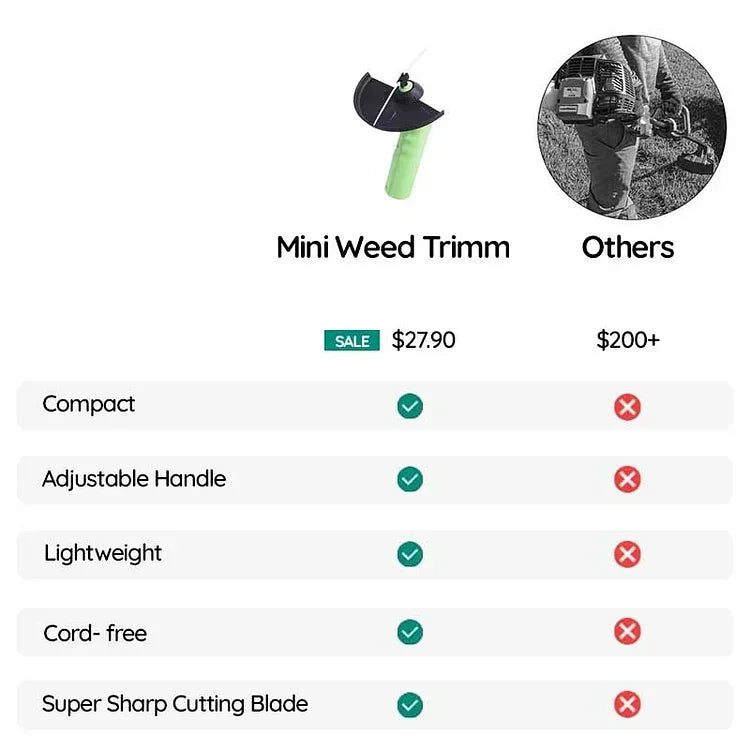 Cordless Mini Grass Trimmer